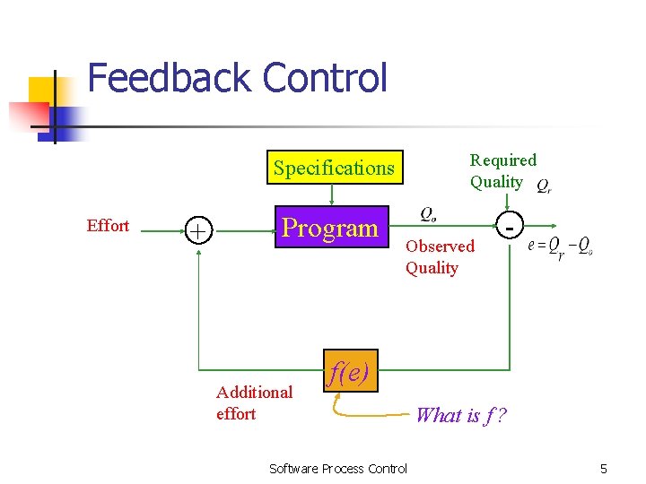 Feedback Control Required Quality Specifications Effort + Program Additional effort Observed Quality - f(e) Feedback Control Required Quality Specifications Effort + Program Additional effort Observed Quality - f(e)