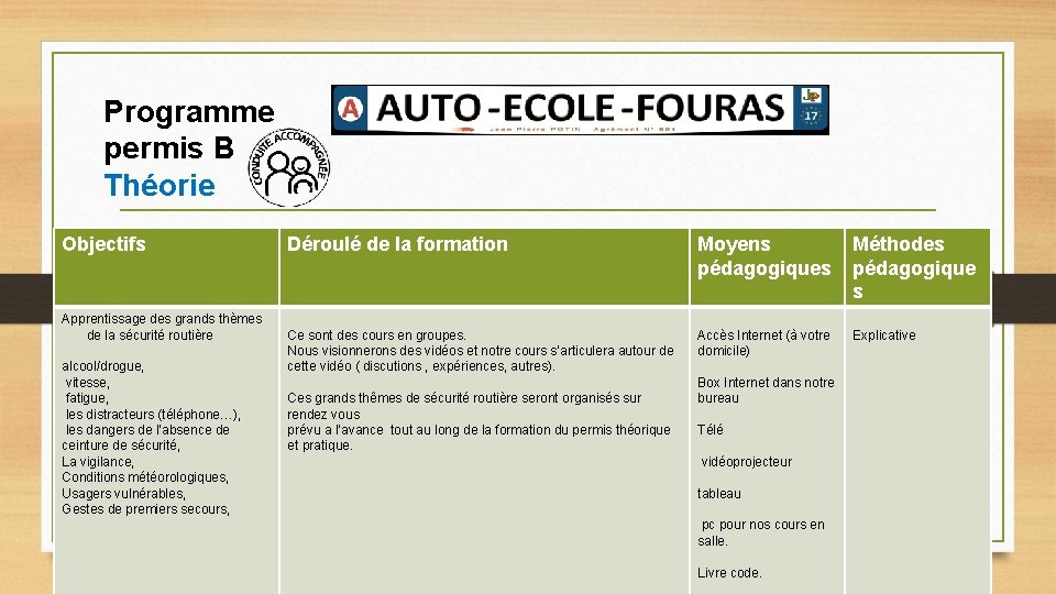 Programme permis B Théorie Objectifs Apprentissage des grands thèmes de la sécurité routière alcool/drogue,