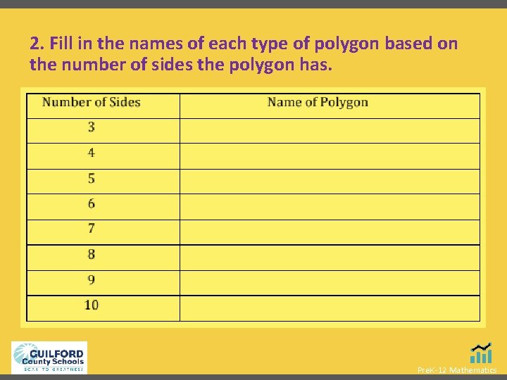 2. Fill in the names of each type of polygon based on the number