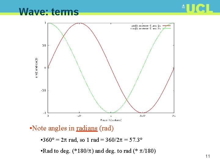 Wave: terms • Note angles in radians (rad) • 360° = 2 rad, so