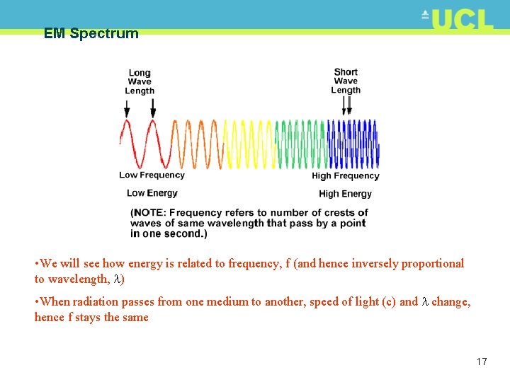 EM Spectrum • We will see how energy is related to frequency, f (and