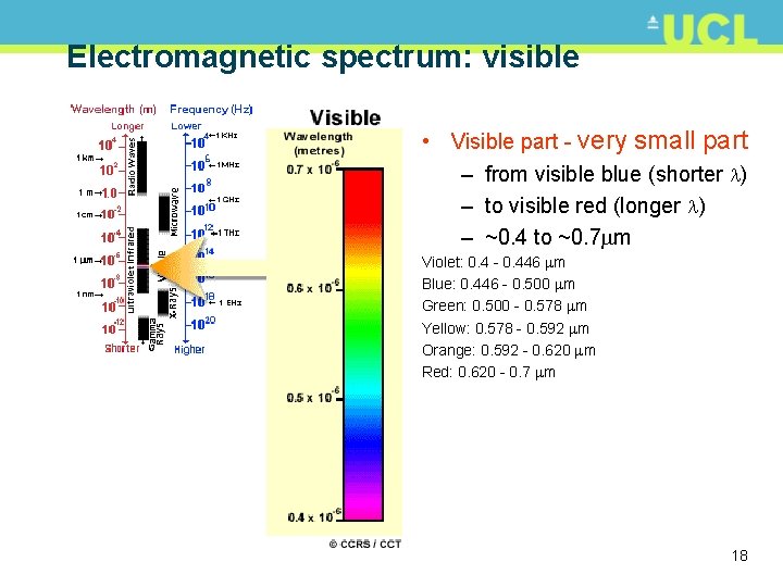 Electromagnetic spectrum: visible • Visible part - very small part – from visible blue
