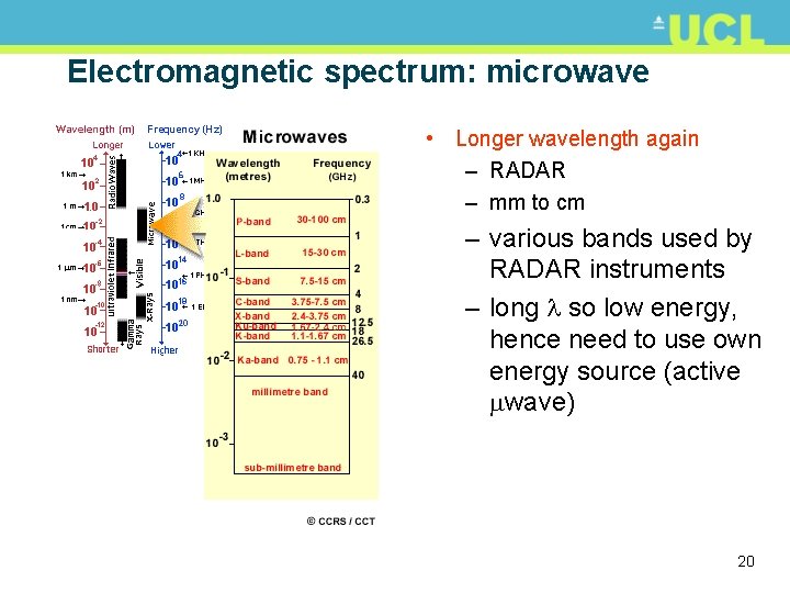 Electromagnetic spectrum: microwave • Longer wavelength again – RADAR – mm to cm –