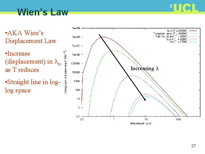 Wien’s Law • AKA Wien’s Displacement Law • Increase (displacement) in m as T