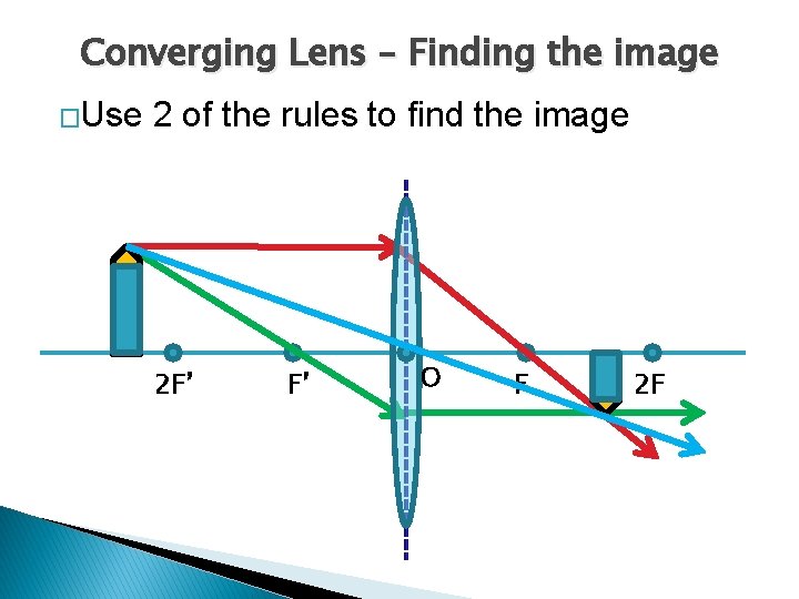 Converging Lens – Finding the image �Use 2 of the rules to find the