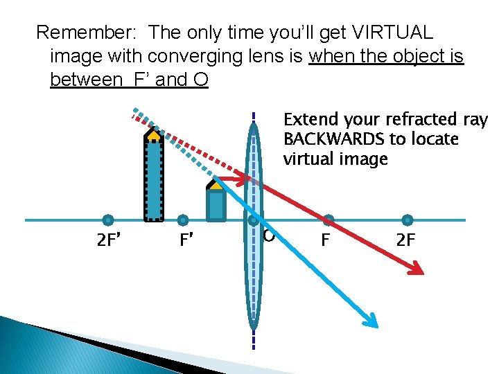 Remember: The only time you’ll get VIRTUAL image with converging lens is when the