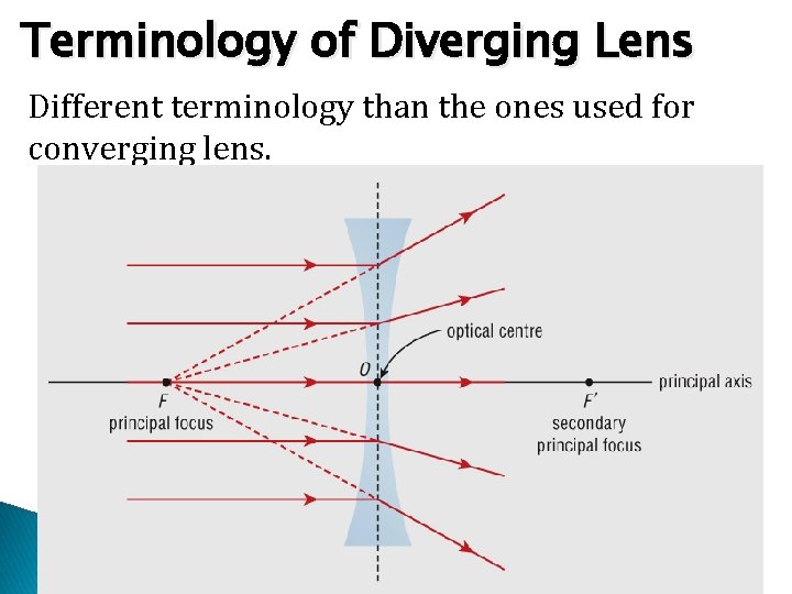 Terminology of Diverging Lens Different terminology than the ones used for converging lens. 