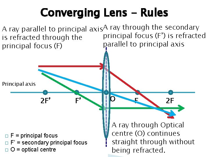 Converging Lens - Rules A ray parallel to principal axis. A ray through the