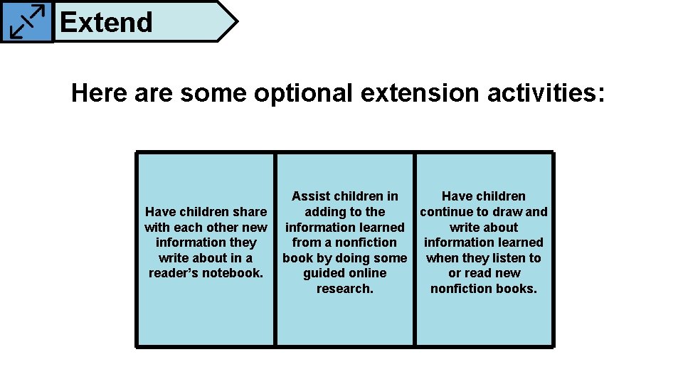 Extend Here are some optional extension activities: Have children share with each other new