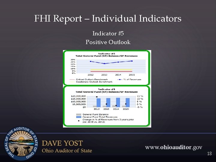 FHI Report – Individual Indicators Indicator #5 Positive Outlook 18 