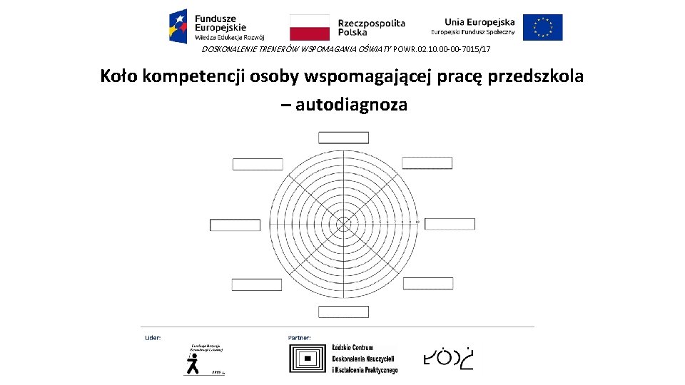 DOSKONALENIE TRENERÓW WSPOMAGANIA OŚWIATY POWR. 02. 10. 00 -00 -7015/17 Koło kompetencji osoby wspomagającej