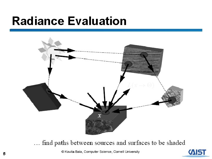 Radiance Evaluation 5 