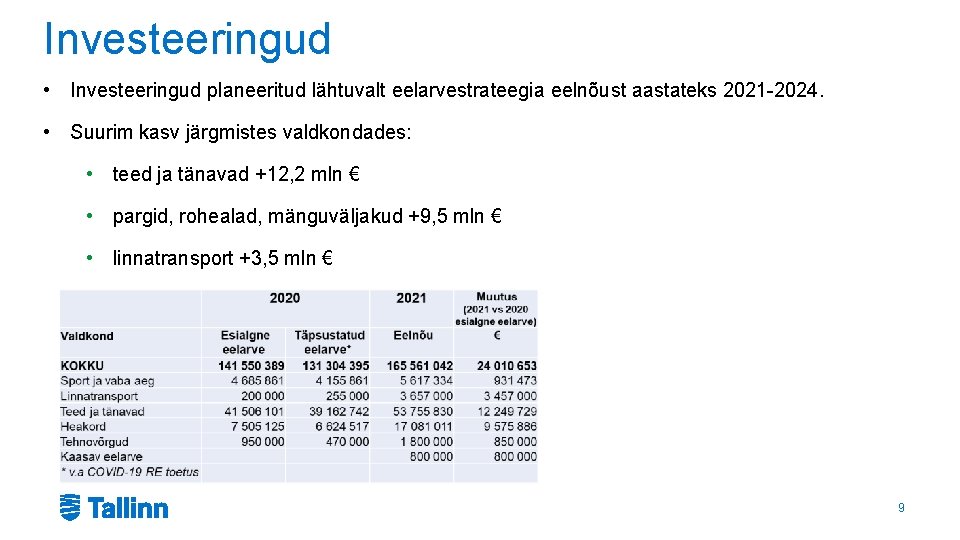 Investeeringud • Investeeringud planeeritud lähtuvalt eelarvestrateegia eelnõust aastateks 2021 -2024. • Suurim kasv järgmistes