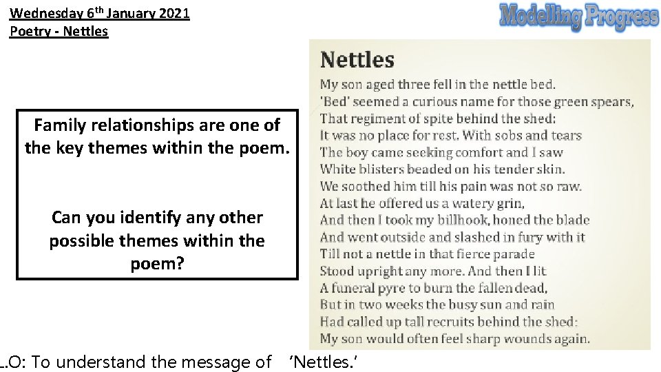 Wednesday 6 th January 2021 Poetry - Nettles Family relationships are one of the
