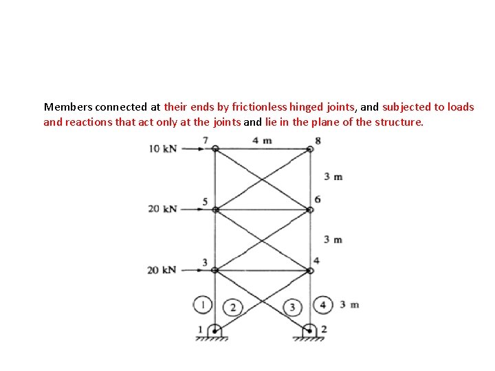 Members connected at their ends by frictionless hinged joints, and subjected to loads and