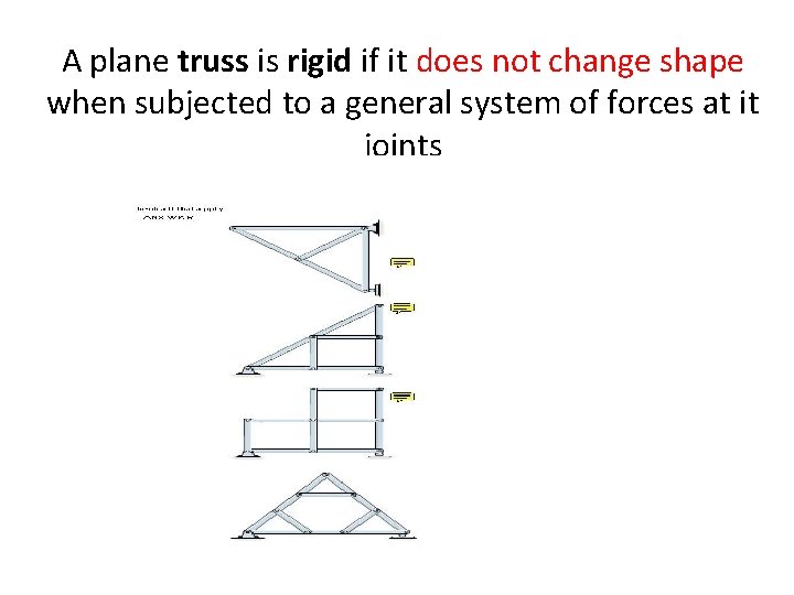 A plane truss is rigid if it does not change shape when subjected to