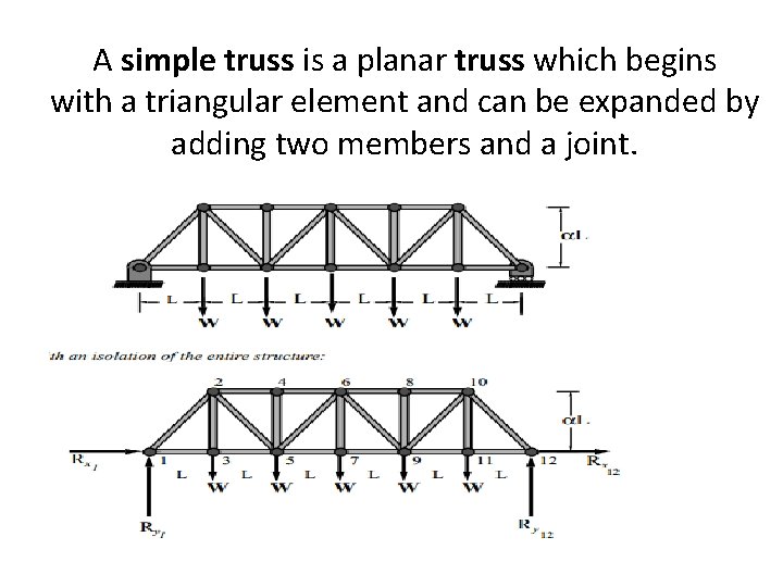 A simple truss is a planar truss which begins with a triangular element and