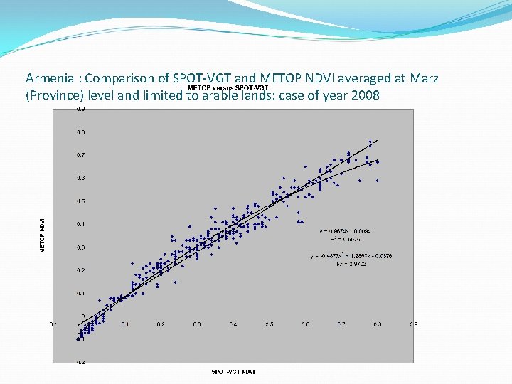 Armenia : Comparison of SPOT-VGT and METOP NDVI averaged at Marz (Province) level and