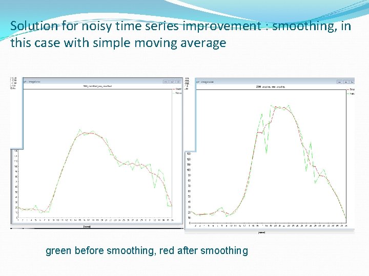 Solution for noisy time series improvement : smoothing, in this case with simple moving