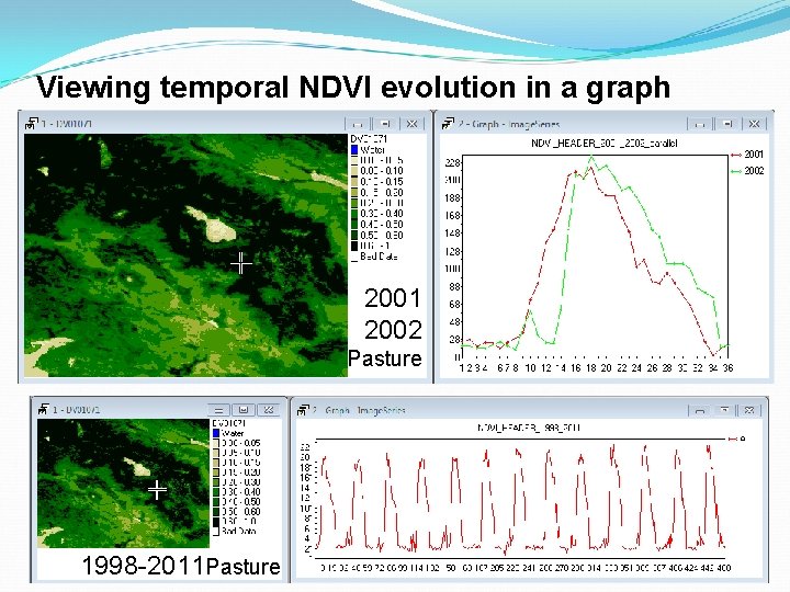 Viewing temporal NDVI evolution in a graph 2001 2002 Pasture 1998 -2011 Pasture 