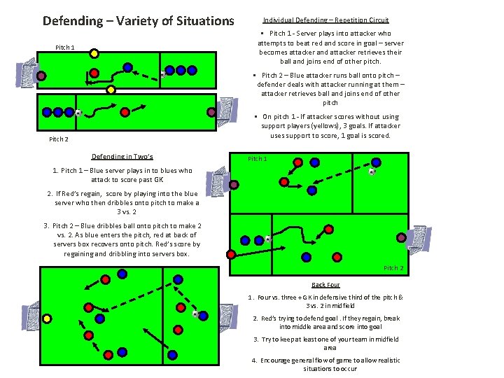 Defending – Variety of Situations Pitch 1 Individual Defending – Repetition Circuit • Pitch