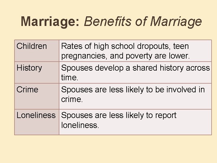 Marriage: Benefits of Marriage Children History Crime Rates of high school dropouts, teen pregnancies,