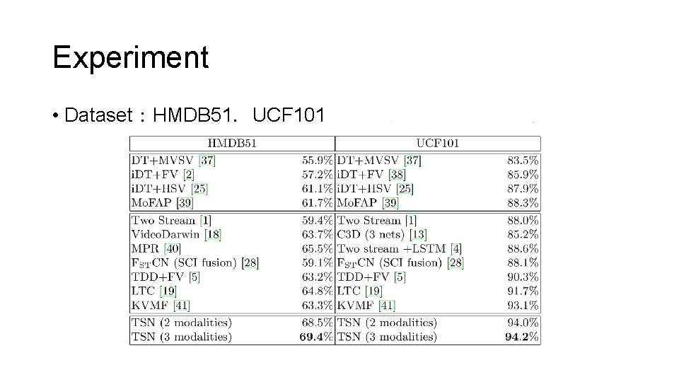 Experiment • Dataset：HMDB 51，UCF 101 