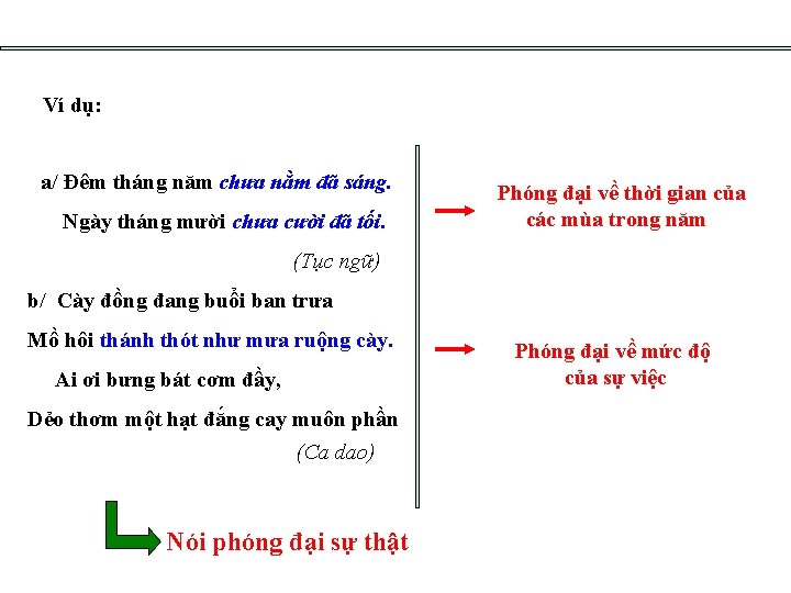 Ví dụ: a/ Đêm tháng năm chưa nằm đã sáng. Ngày tháng mười chưa