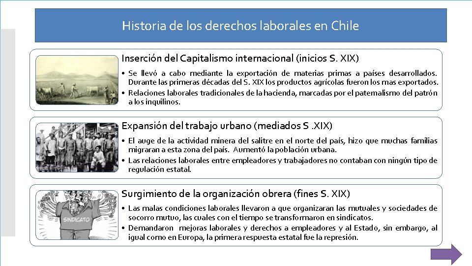 Historia y evolucin de los derechos laborales en