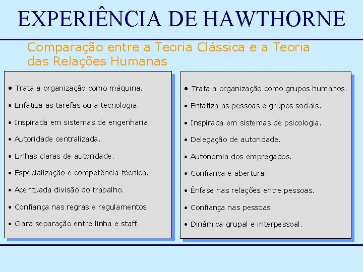 EXPERIÊNCIA DE HAWTHORNE Comparação entre a Teoria Clássica e a Teoria das Relações Humanas