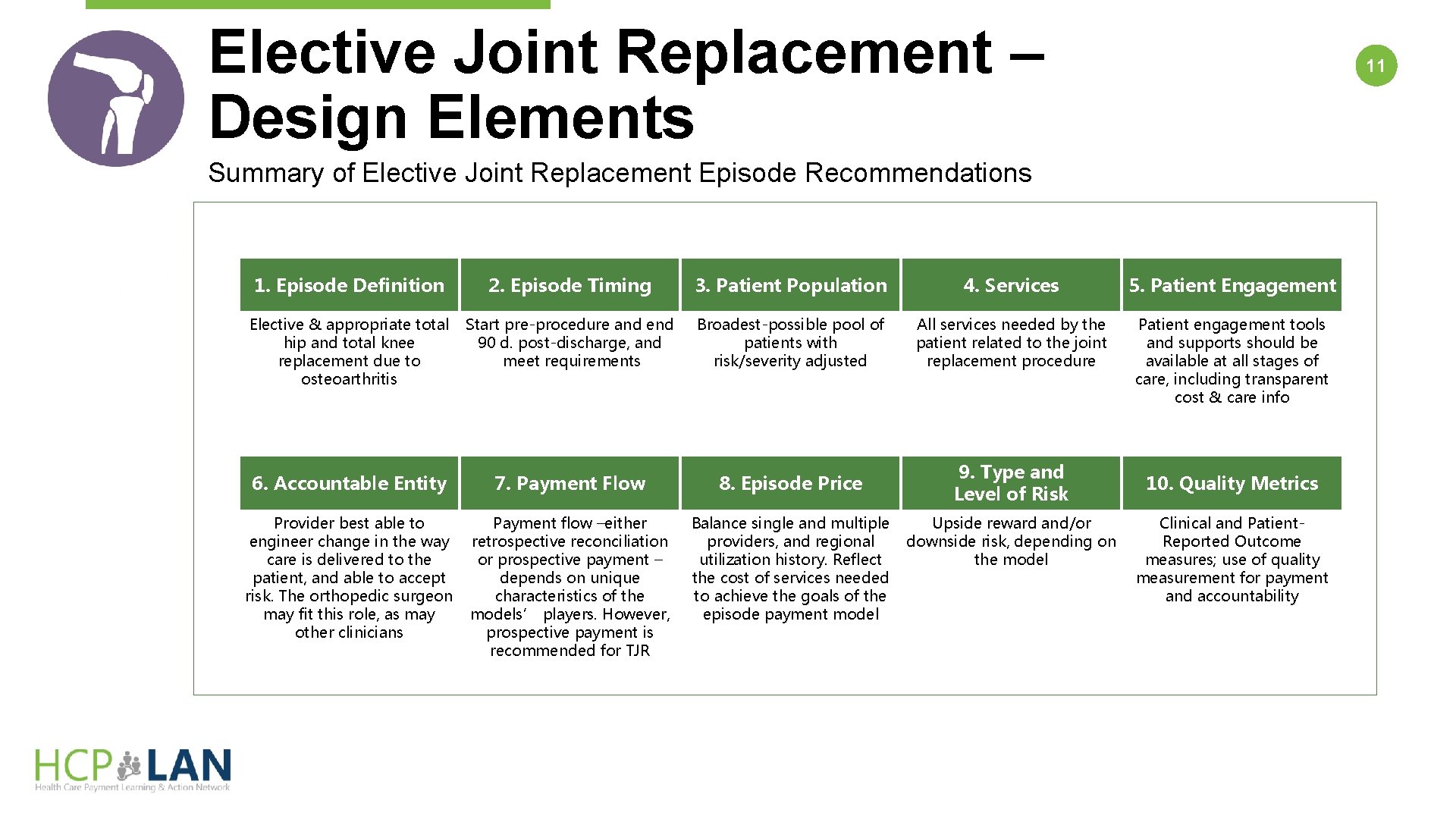 Elective Joint Replacement – Design Elements 11 Summary of Elective Joint Replacement Episode Recommendations
