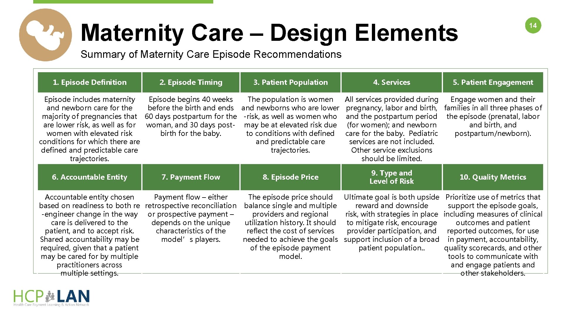 Maternity Care – Design Elements 14 Summary of Maternity Care Episode Recommendations 1. Episode