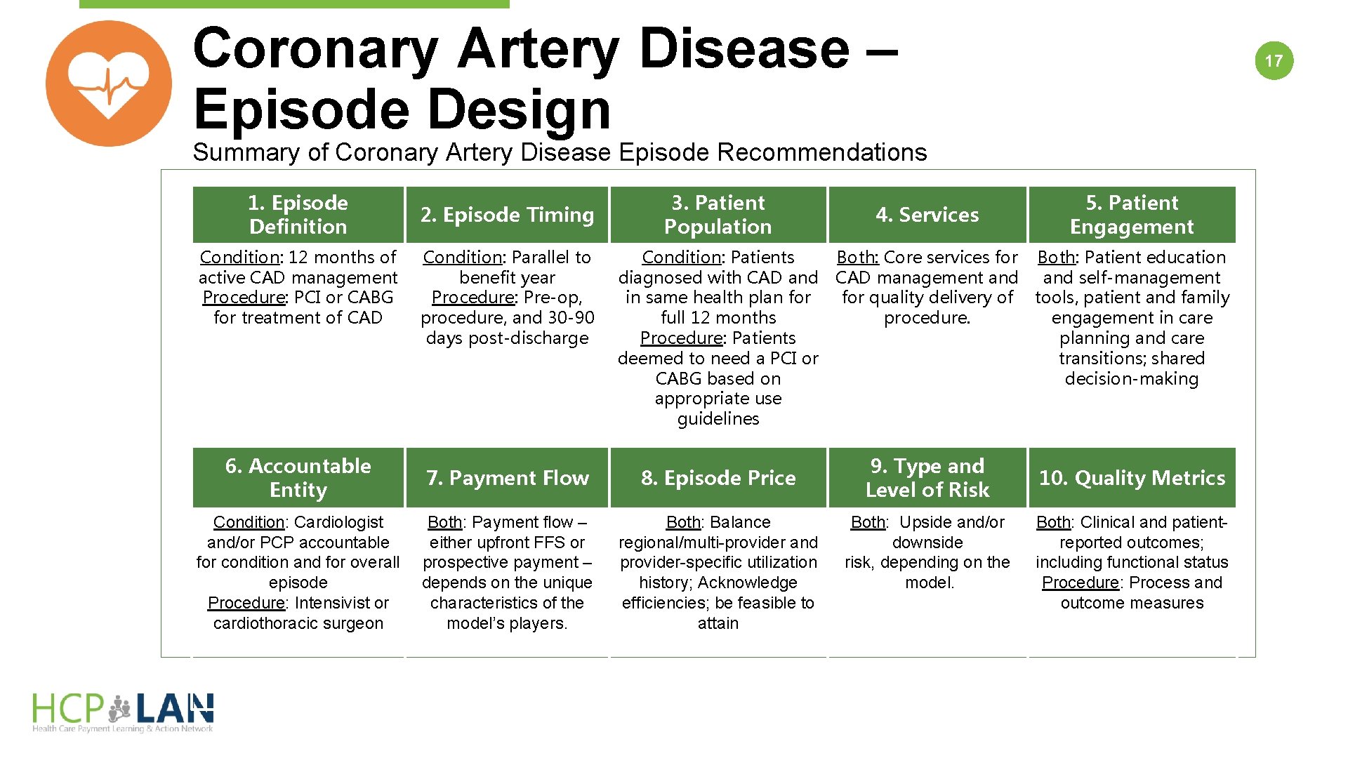 Coronary Artery Disease – Episode Design 17 Summary of Coronary Artery Disease Episode Recommendations