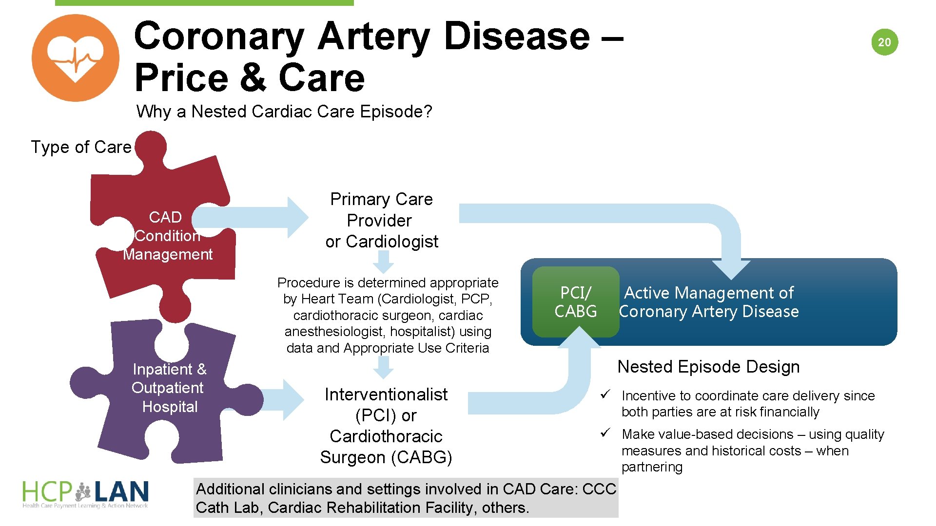 Coronary Artery Disease – Price & Care 20 Why a Nested Cardiac Care Episode?