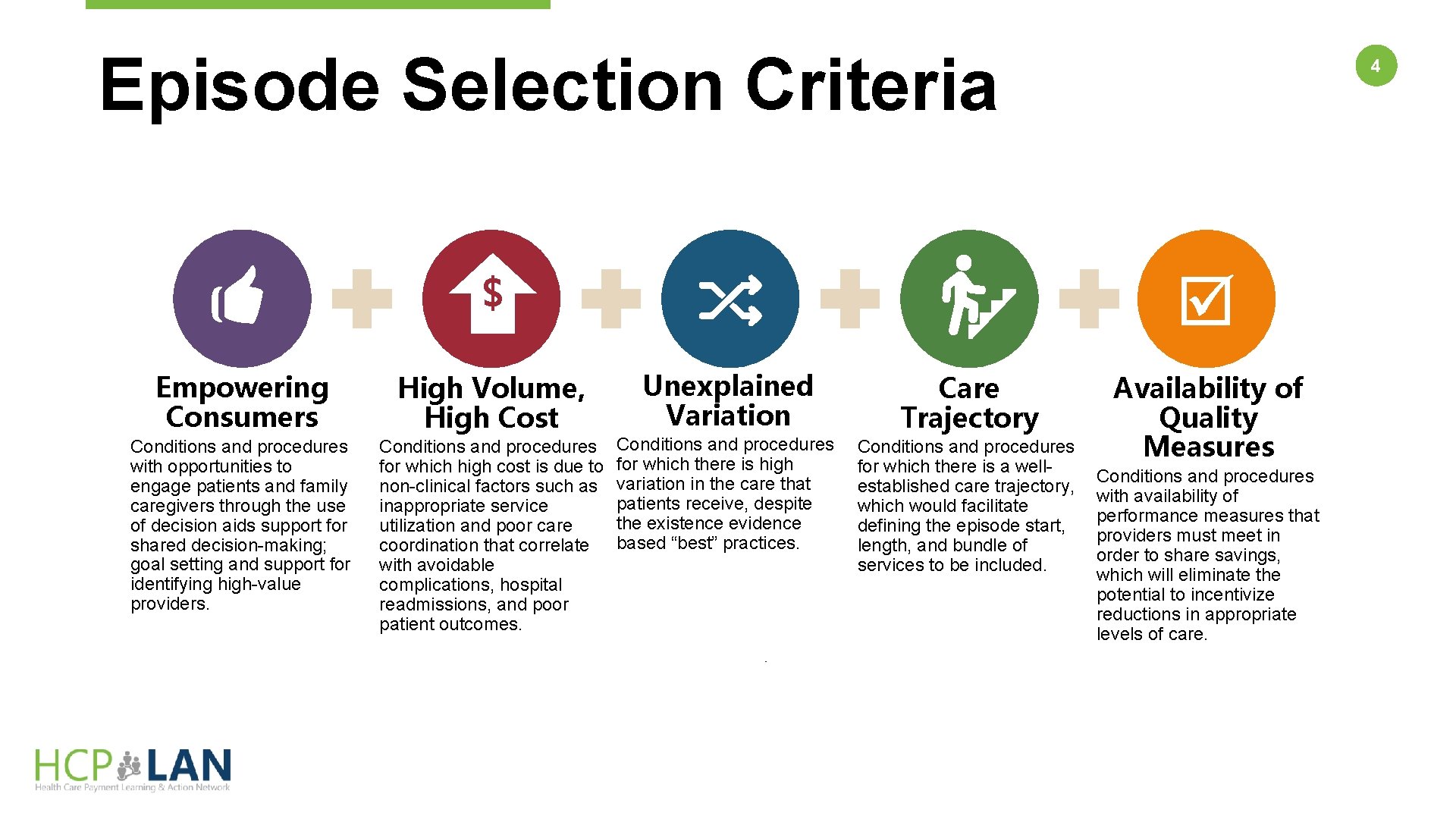 Episode Selection Criteria $ Empowering Consumers High Volume, High Cost Conditions and procedures with