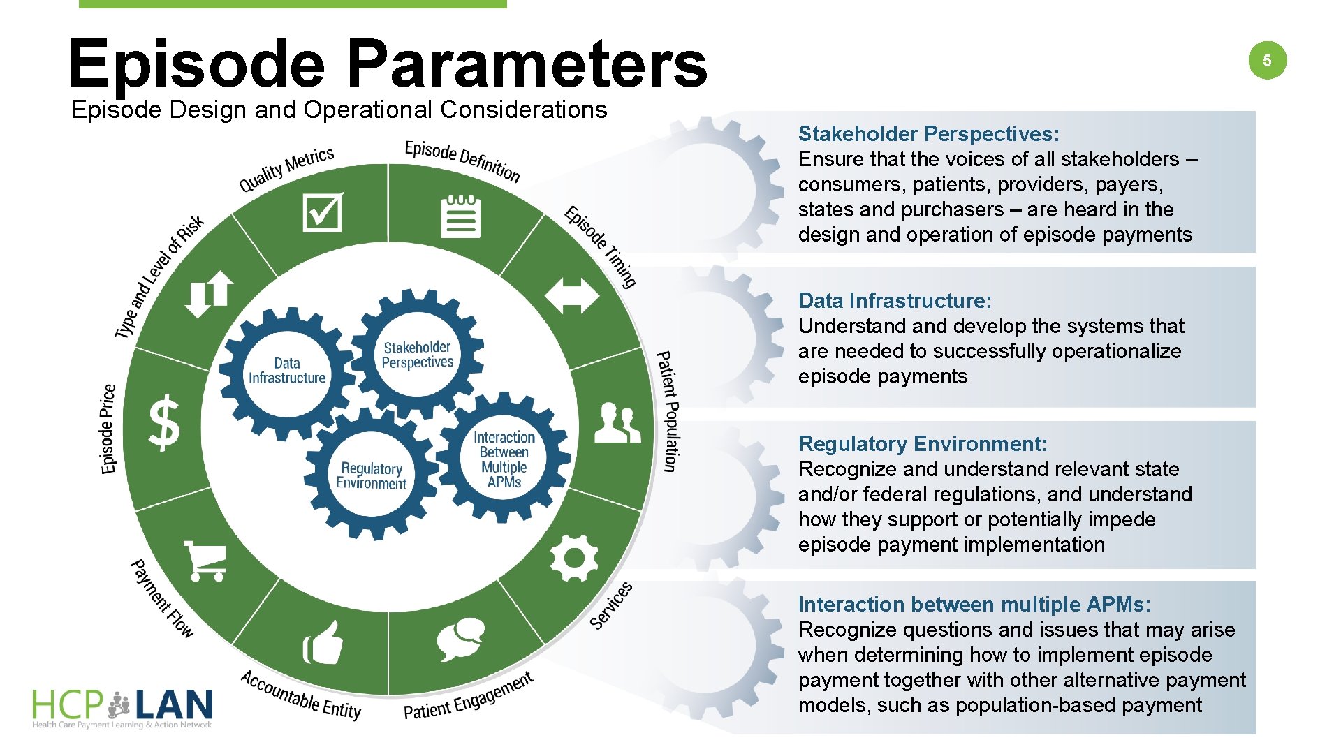 Episode Parameters Episode Design and Operational Considerations 5 Stakeholder Perspectives: Ensure that the voices
