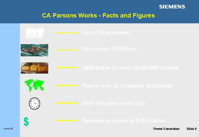 CA Parsons Works - Facts and Figures Circa 700 personnel Site covers 170, 000