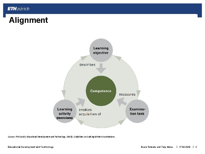 Alignment (exercises) Source: ETH Zurich, Educational Development and Technology. (2013). Guidelines on Grading Written