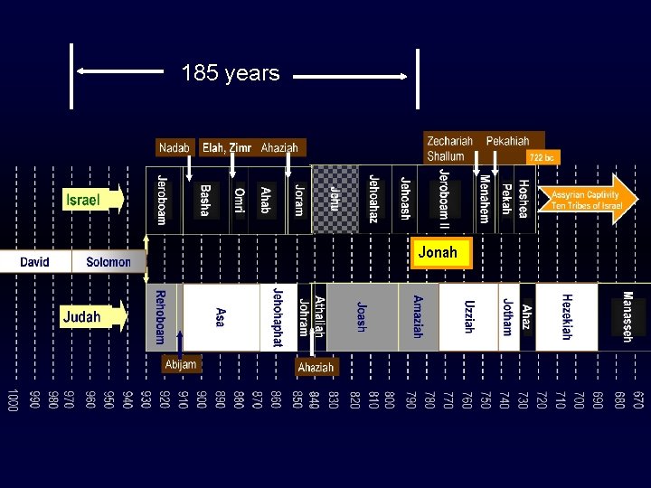 185 years Jonah 