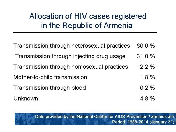 Allocation of HIV cases registered in the Republic of Armenia Transmission through heterosexual practices