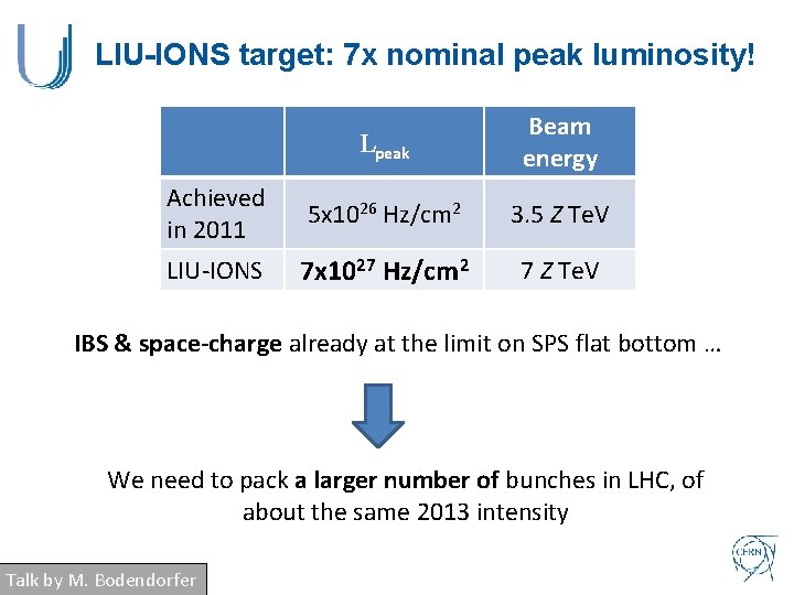 LIU-IONS target: 7 x nominal peak luminosity! Lpeak Beam energy Achieved in 2011 5