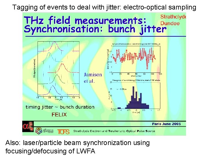 Tagging of events to deal with jitter: electro-optical sampling Also: laser/particle beam synchronization using