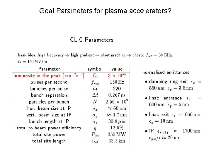 Goal Parameters for plasma accelerators? 