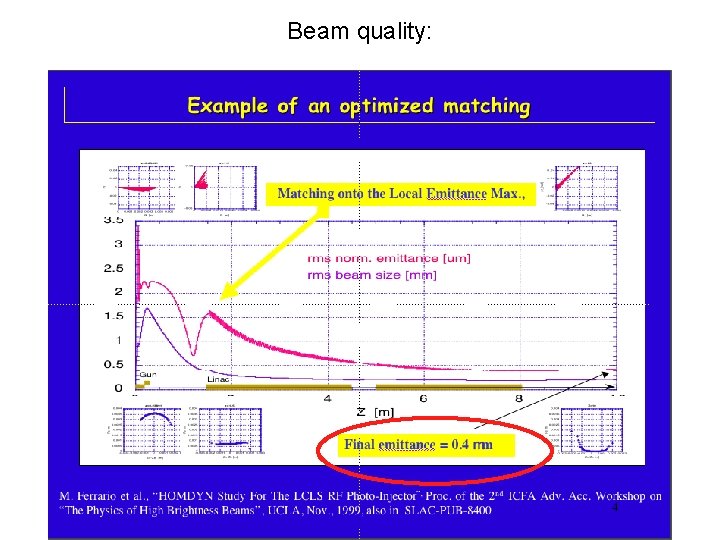 Beam quality: 