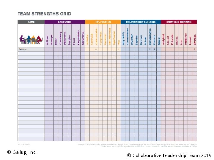 © Gallup, Inc. © Collaborative Leadership Team 2019 