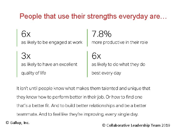 People that use their strengths everyday are… © Gallup, Inc. © Collaborative Leadership Team