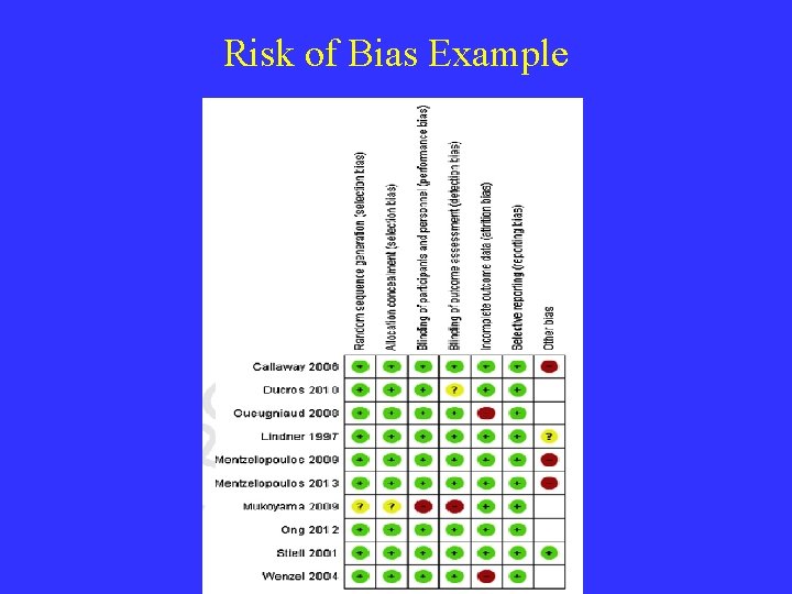 Risk of Bias Example 