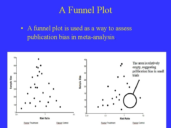 A Funnel Plot • A funnel plot is used as a way to assess