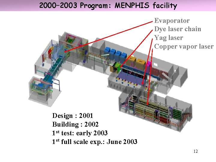 2000– 2003 Program: MENPHIS facility Evaporator Dye laser chain Yag laser Copper vapor laser
