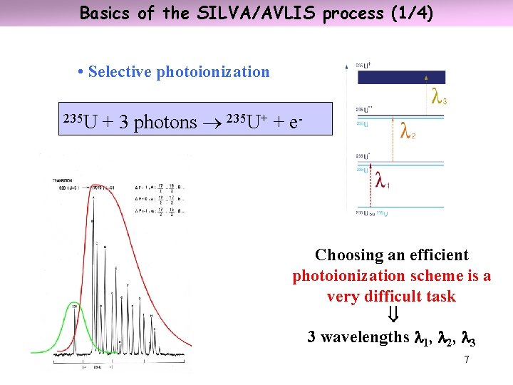 Basics of the SILVA/AVLIS process (1/4) • Selective photoionization 235 U + 3 photons